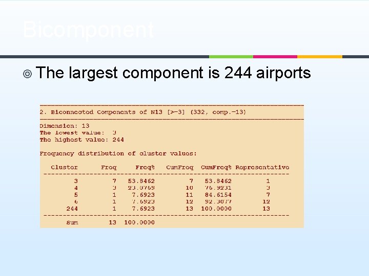 Bicomponent ¥ The largest component is 244 airports 