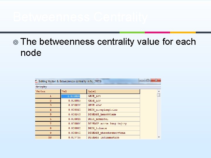 Betweenness Centrality ¥ The betweenness centrality value for each node 
