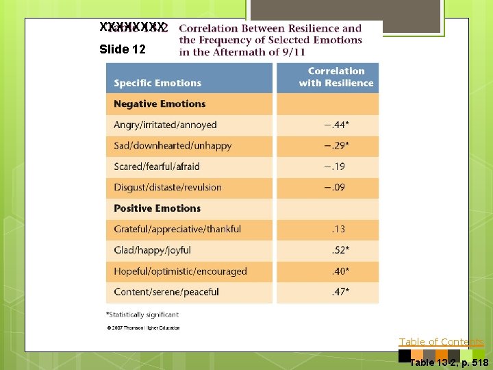 XXXX Slide 12 Table of Contents Table 13 -2, p. 518 