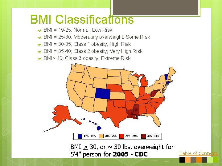 BMI Classifications BMI = 19 -25; Normal; Low Risk BMI = 25 -30; Moderately