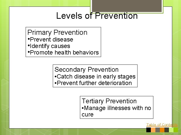 Levels of Prevention Primary Prevention • Prevent disease • Identify causes • Promote health