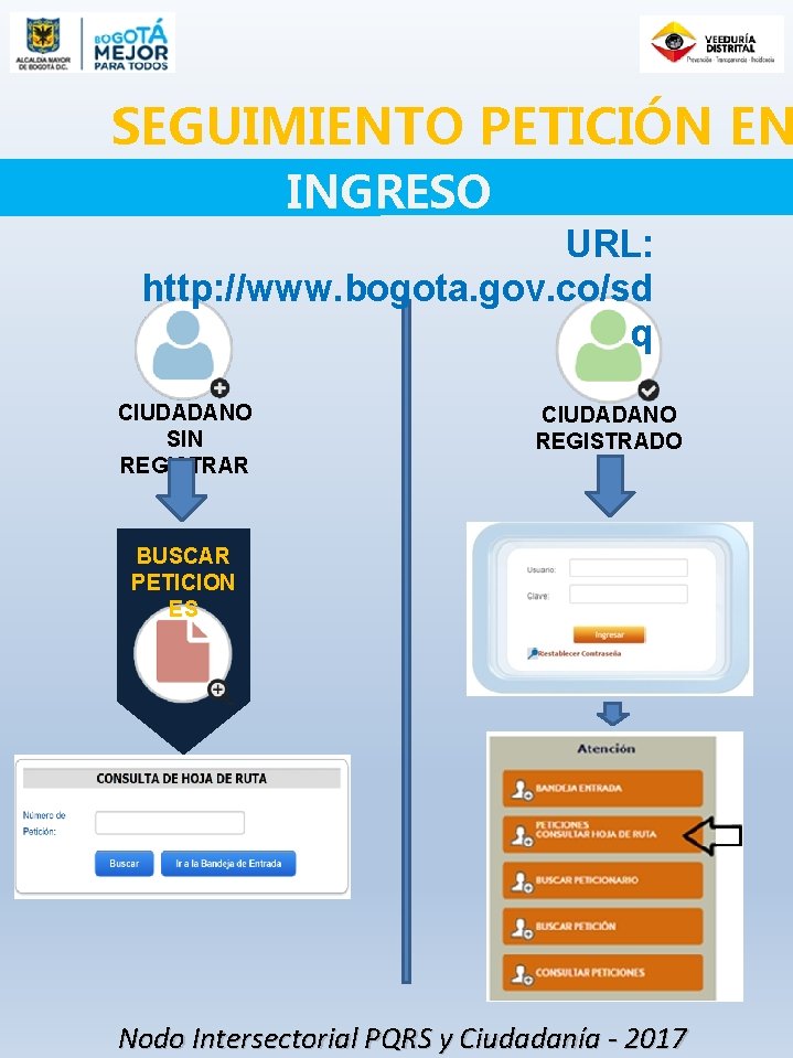 SEGUIMIENTO PETICIÓN EN INGRESO URL: http: //www. bogota. gov. co/sd q CIUDADANO SIN REGISTRAR