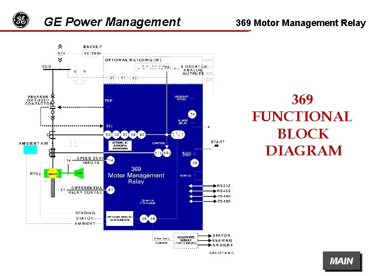 g GE Power Management 369 Motor Management Relay 369 FUNCTIONAL BLOCK DIAGRAM MAIN 