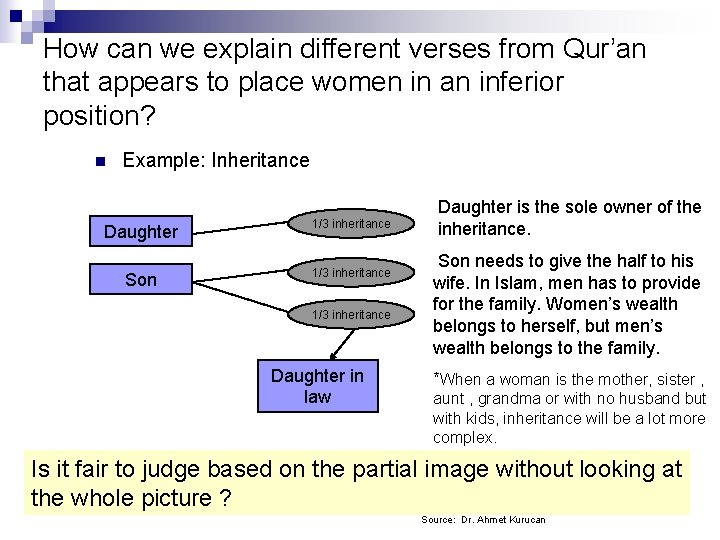 How can we explain different verses from Qur’an that appears to place women in