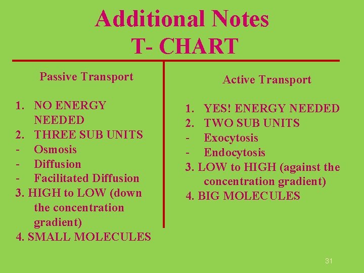 Additional Notes T- CHART Passive Transport 1. NO ENERGY NEEDED 2. THREE SUB UNITS