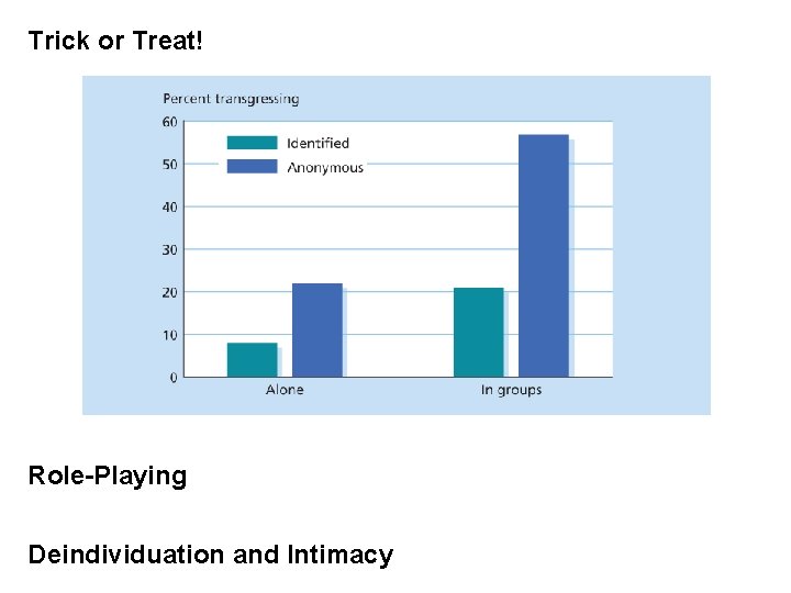 Trick or Treat! Role-Playing Deindividuation and Intimacy 