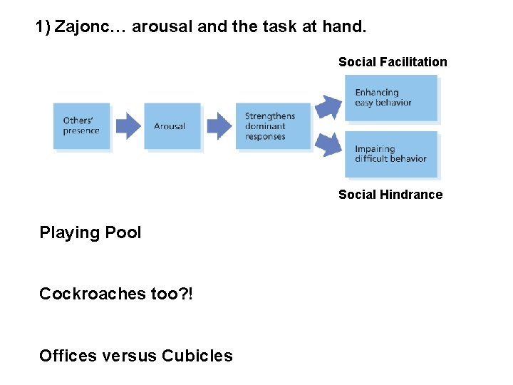 1) Zajonc… arousal and the task at hand. Social Facilitation Social Hindrance Playing Pool