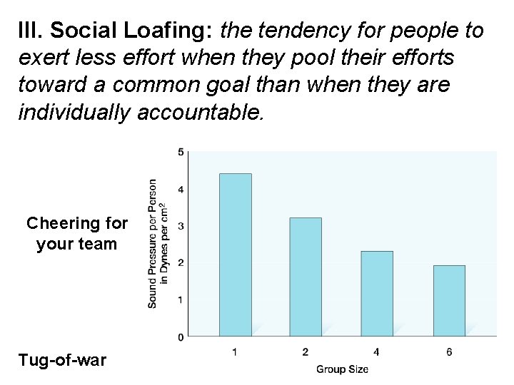 III. Social Loafing: the tendency for people to exert less effort when they pool