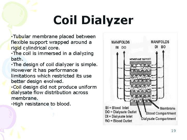 Coil Dialyzer • Tubular membrane placed between flexible support wrapped around a rigid cylindrical