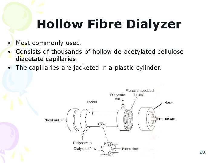 Hollow Fibre Dialyzer • Most commonly used. • Consists of thousands of hollow de-acetylated