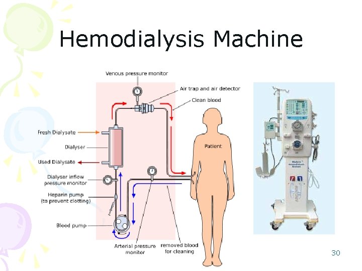 Hemodialysis Machine 30 