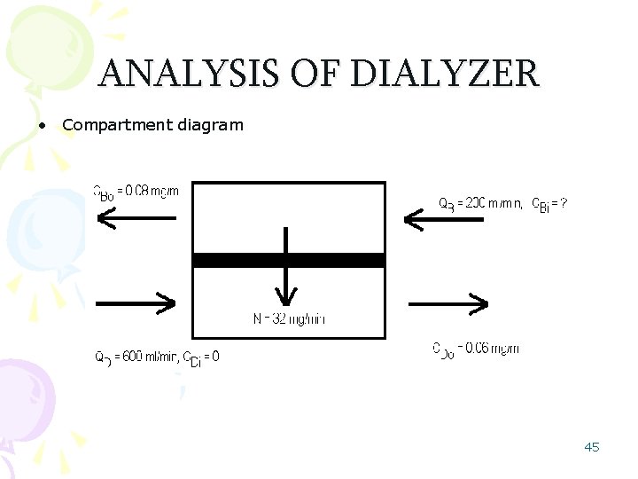 ANALYSIS OF DIALYZER • Compartment diagram 45 