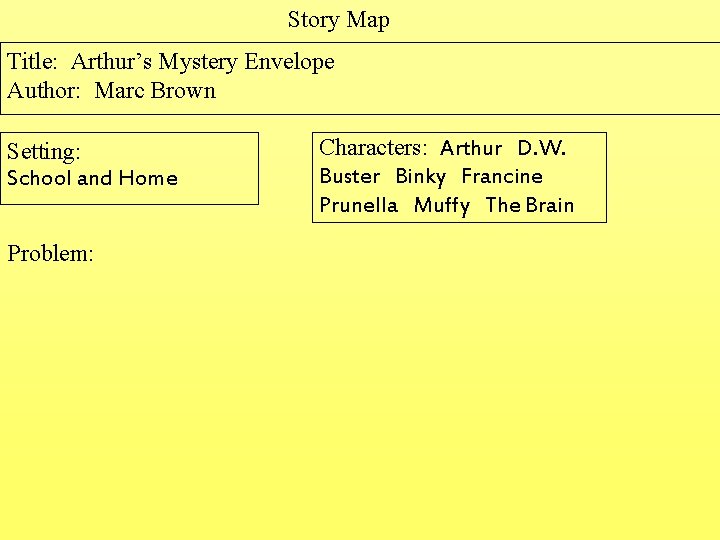 Story Map Title: Arthur’s Mystery Envelope Author: Marc Brown Setting: School and Home Problem:
