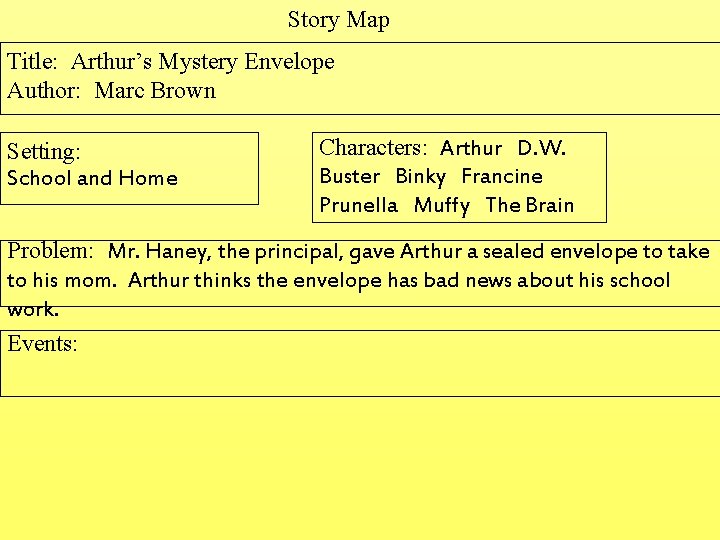 Story Map Title: Arthur’s Mystery Envelope Author: Marc Brown Setting: School and Home Characters: