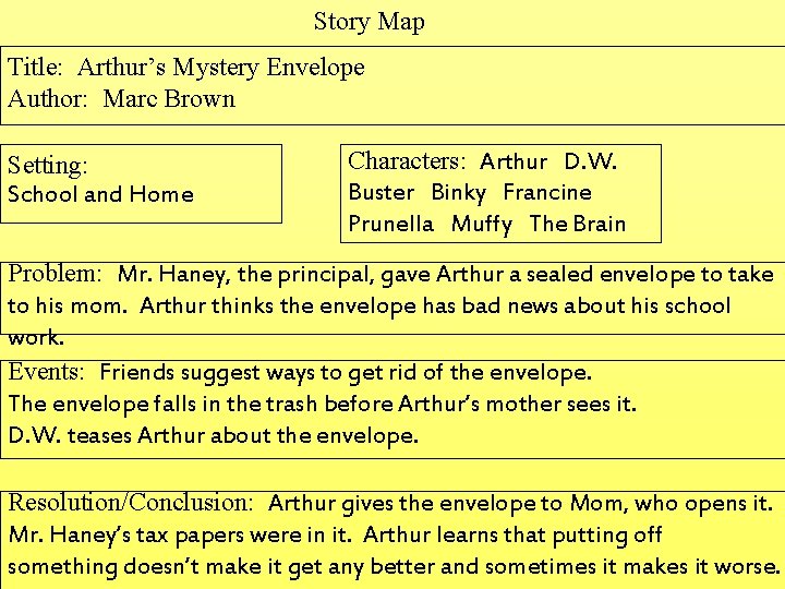 Story Map Title: Arthur’s Mystery Envelope Author: Marc Brown Setting: School and Home Characters: