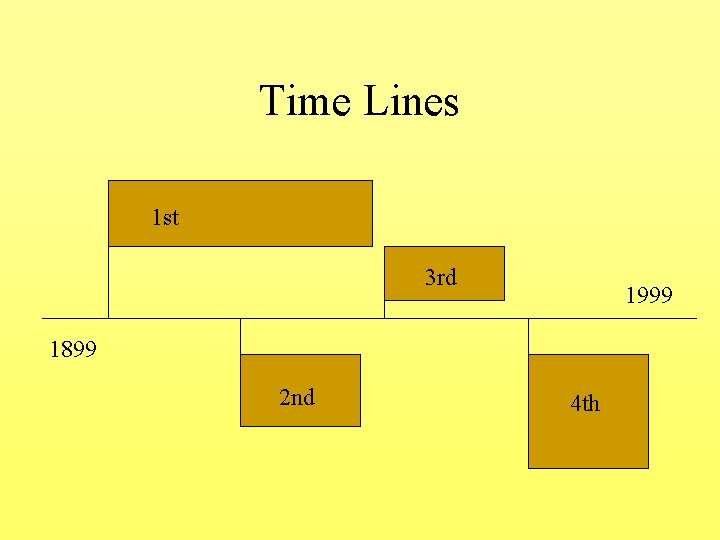 Time Lines 1 st 3 rd 1999 1899 2 nd 4 th 
