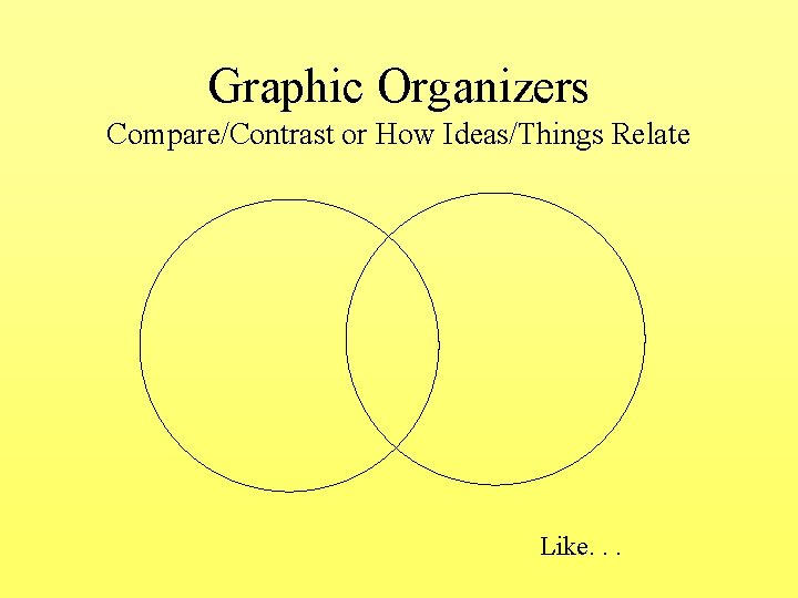 Graphic Organizers Compare/Contrast or How Ideas/Things Relate Like. . . 