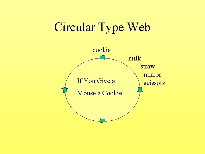 Circular Type Web cookie If You Give a Mouse a Cookie milk straw mirror