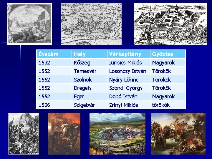 Évszám Hely Várkapitány Győztes 1532 Kőszeg Jurisics Miklós Magyarok 1552 Temesvár Losonczy István Törökök