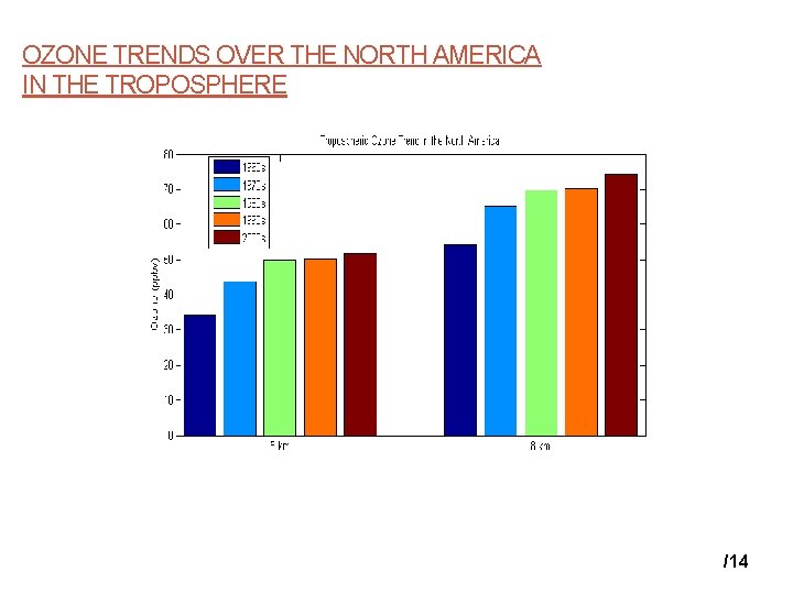 OZONE TRENDS OVER THE NORTH AMERICA IN THE TROPOSPHERE /14 