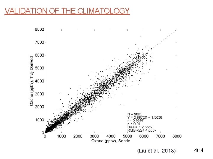 VALIDATION OF THE CLIMATOLOGY (Liu et al. , 2013) 4/14 