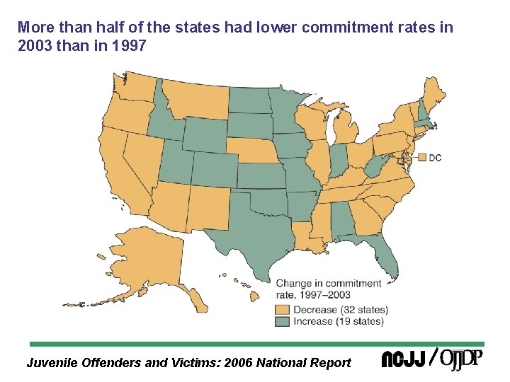 More than half of the states had lower commitment rates in 2003 than in