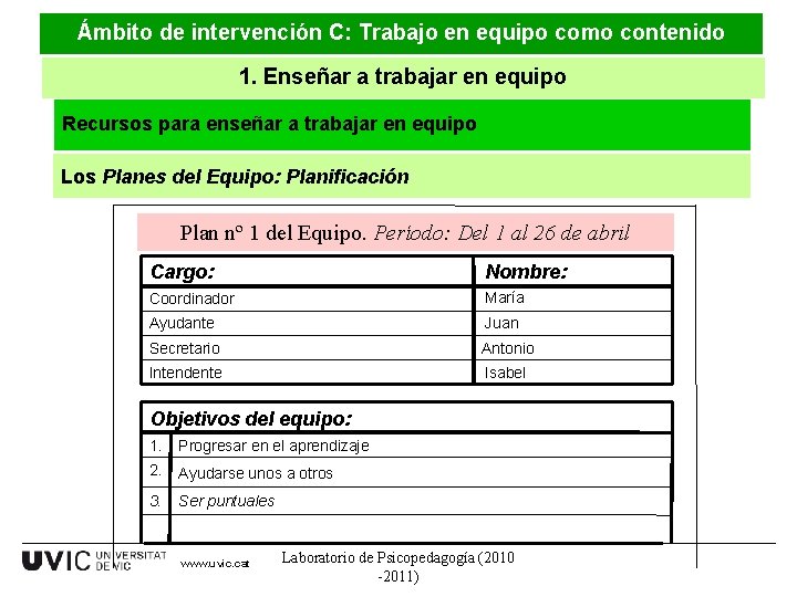 Ámbito de intervención C: Trabajo en equipo como contenido 1. Enseñar a trabajar en