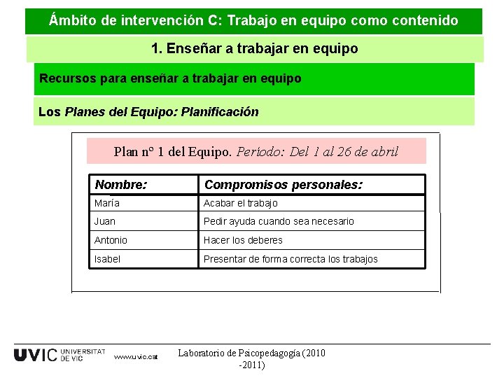 Ámbito de intervención C: Trabajo en equipo como contenido 1. Enseñar a trabajar en