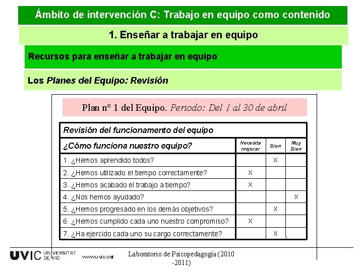 Ámbito de intervención C: Trabajo en equipo como contenido 1. Enseñar a trabajar en