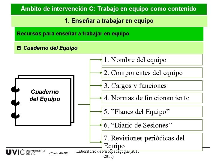 Ámbito de intervención C: Trabajo en equipo como contenido 1. Enseñar a trabajar en