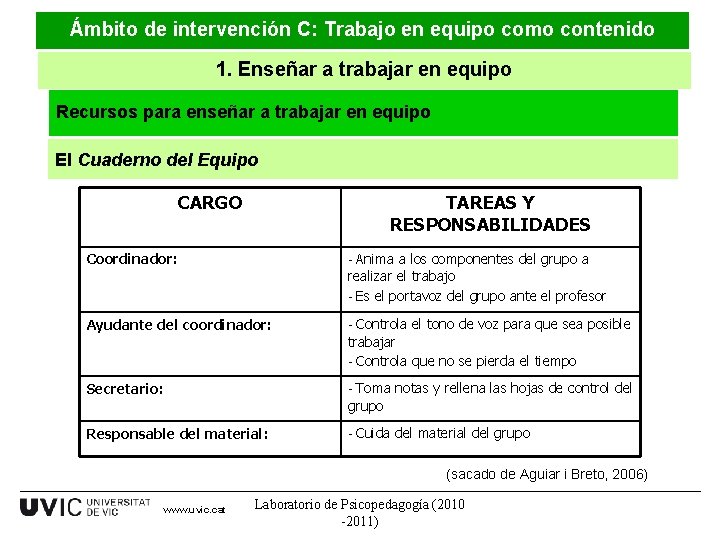 Ámbito de intervención C: Trabajo en equipo como contenido 1. Enseñar a trabajar en