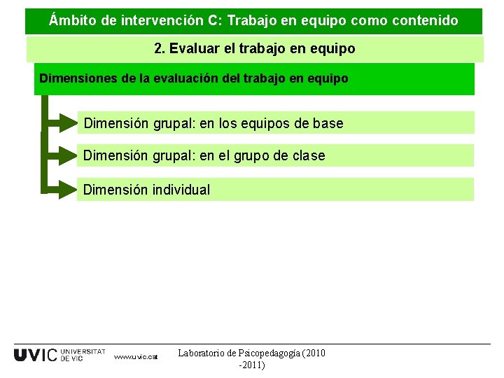 Ámbito de intervención C: Trabajo en equipo como contenido 2. Evaluar el trabajo en