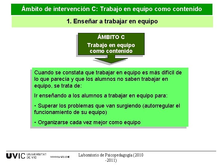 Ámbito de intervención C: Trabajo en equipo como contenido 1. Enseñar a trabajar en