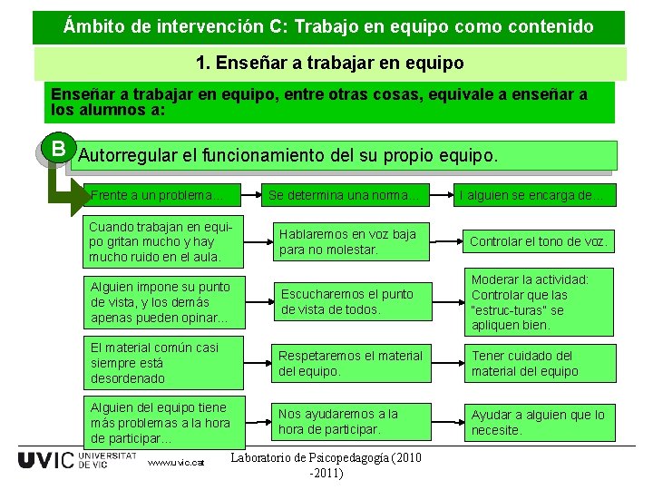 Ámbito de intervención C: Trabajo en equipo como contenido 1. Enseñar a trabajar en