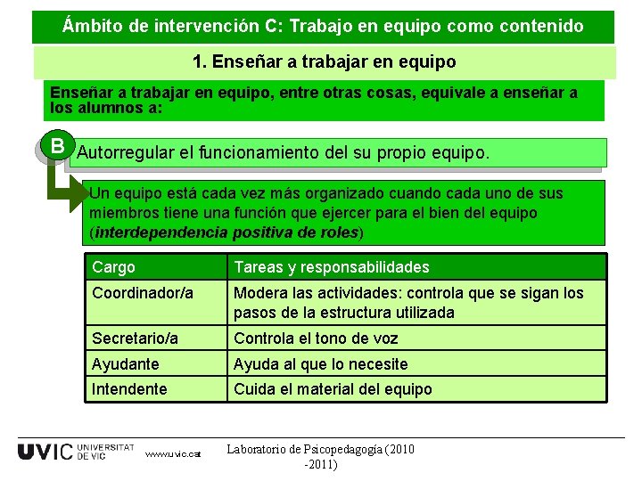 Ámbito de intervención C: Trabajo en equipo como contenido 1. Enseñar a trabajar en