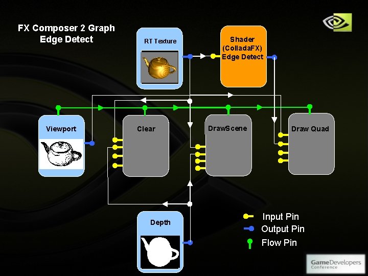 FX Composer 2 Graph Edge Detect Viewport RT Texture Clear Depth Shader (Collada. FX)