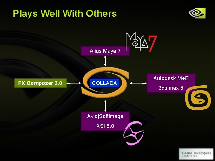 Plays Well With Others Alias Maya 7 FX Composer 2. 0 COLLADA Avid|Softimage XSI