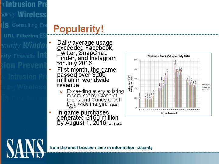 Popularity! • Daily average usage exceeded Facebook, Twitter, Snap. Chat, Tinder, and Instagram for