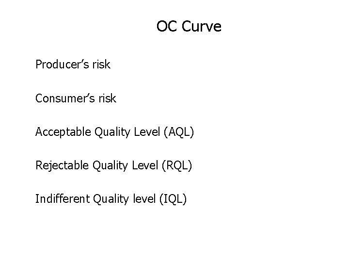 OC Curve Producer’s risk Consumer’s risk Acceptable Quality Level (AQL) Rejectable Quality Level (RQL)