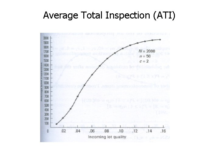 Average Total Inspection (ATI) 