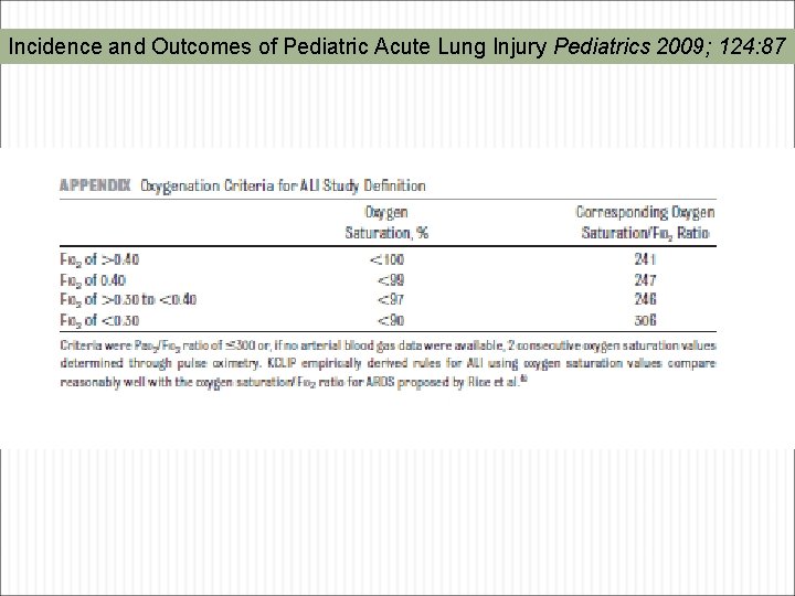 Incidence and Outcomes of Pediatric Acute Lung Injury Pediatrics 2009; 124: 87 
