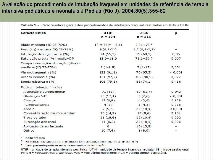 Avaliação do procedimento de intubação traqueal em unidades de referência de terapia intensiva pediátricas