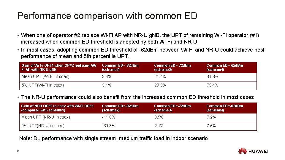 Performance comparison with common ED • When one of operator #2 replace Wi-Fi AP