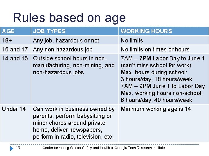 Rules based on age AGE JOB TYPES WORKING HOURS 18+ Any job, hazardous or