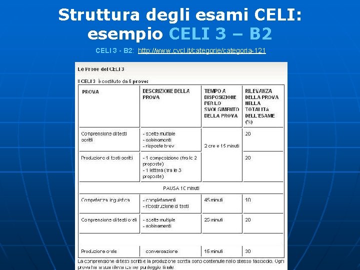 Struttura degli esami CELI: esempio CELI 3 – B 2 CELI 3 - B