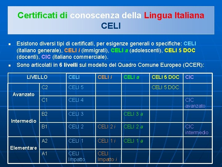 Certificati di conoscenza della Lingua Italiana CELI n n Esistono diversi tipi di certificati,