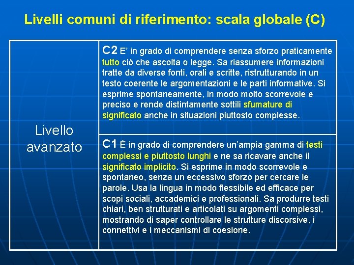 Livelli comuni di riferimento: scala globale (C) C 2 E’ in grado di comprendere