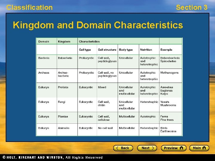 Classification Section 3 Kingdom and Domain Characteristics 
