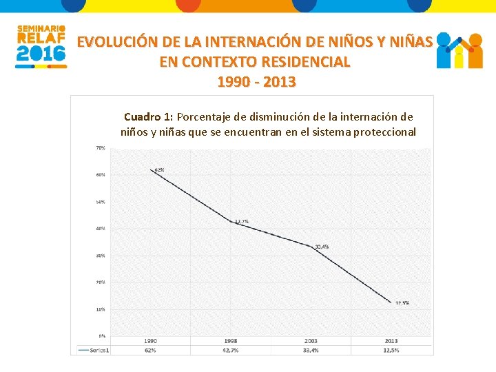 EVOLUCIÓN DE LA INTERNACIÓN DE NIÑOS Y NIÑAS EN CONTEXTO RESIDENCIAL 1990 - 2013