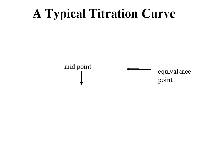A Typical Titration Curve mid point equivalence point 